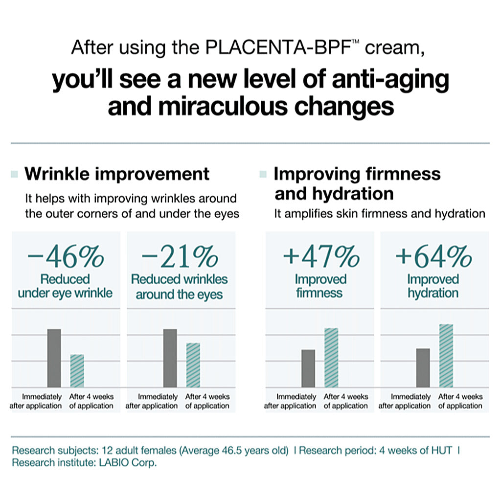 Feld-apotheke Placenta BPF Skin Revolution Cream skin